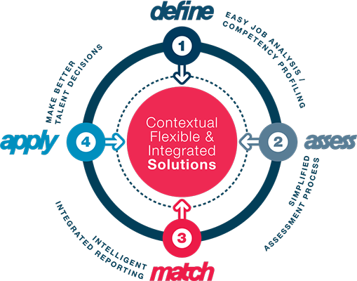 solutions-wheel-sm