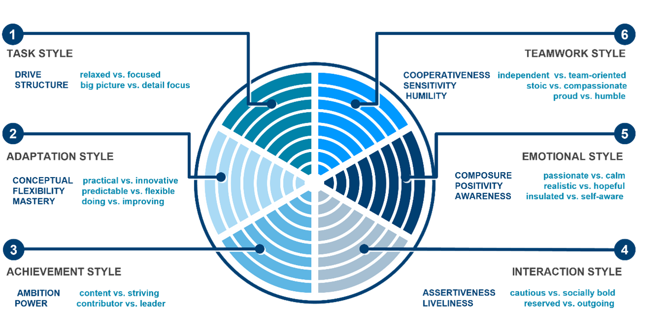 ADEPT15 Structure