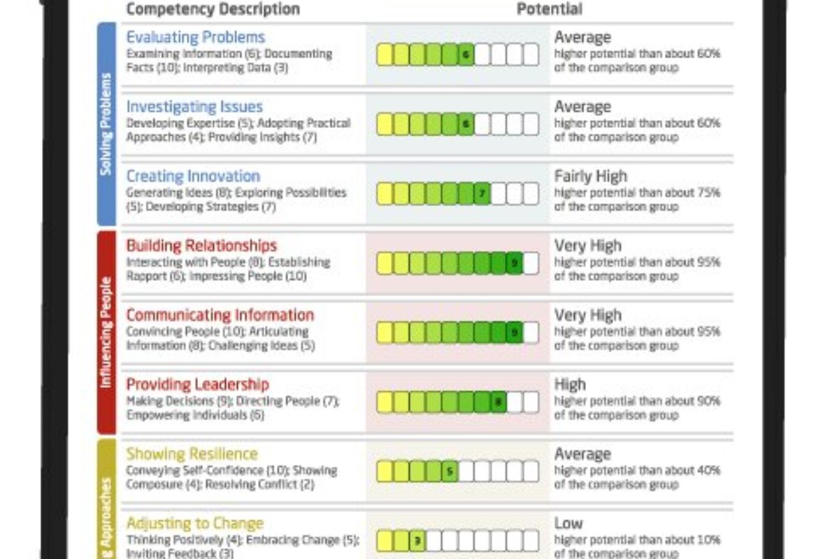Saville Wave assessment